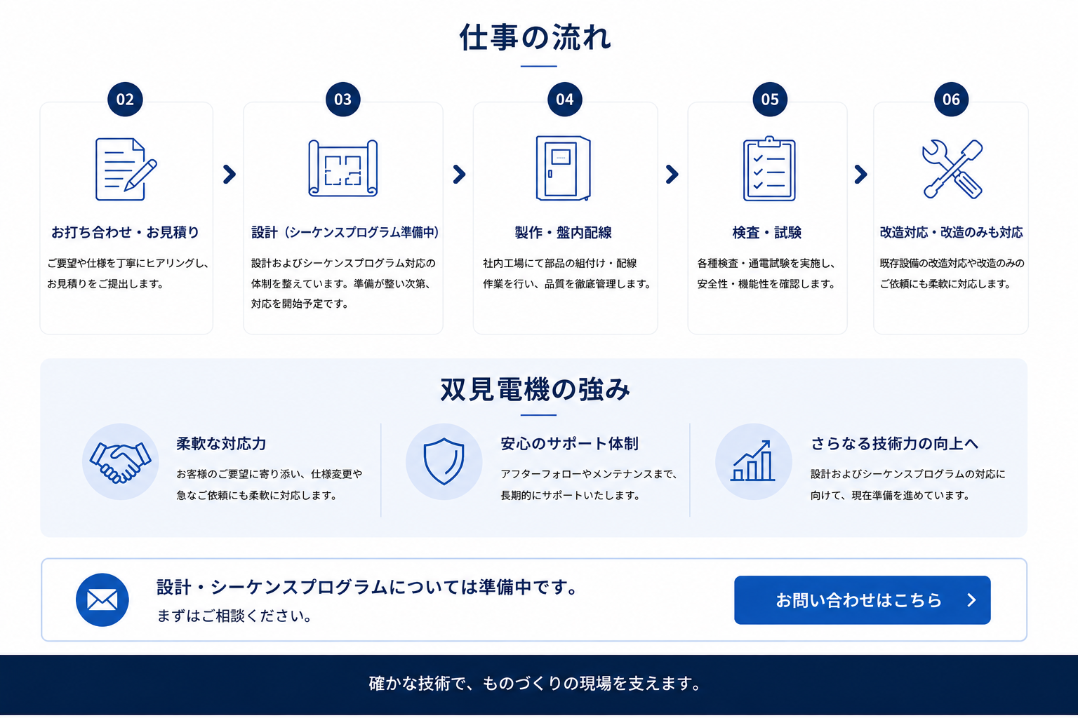 仕事の流れ